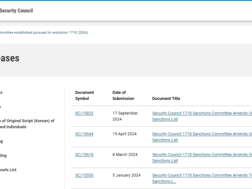 UNSCR Sanction List